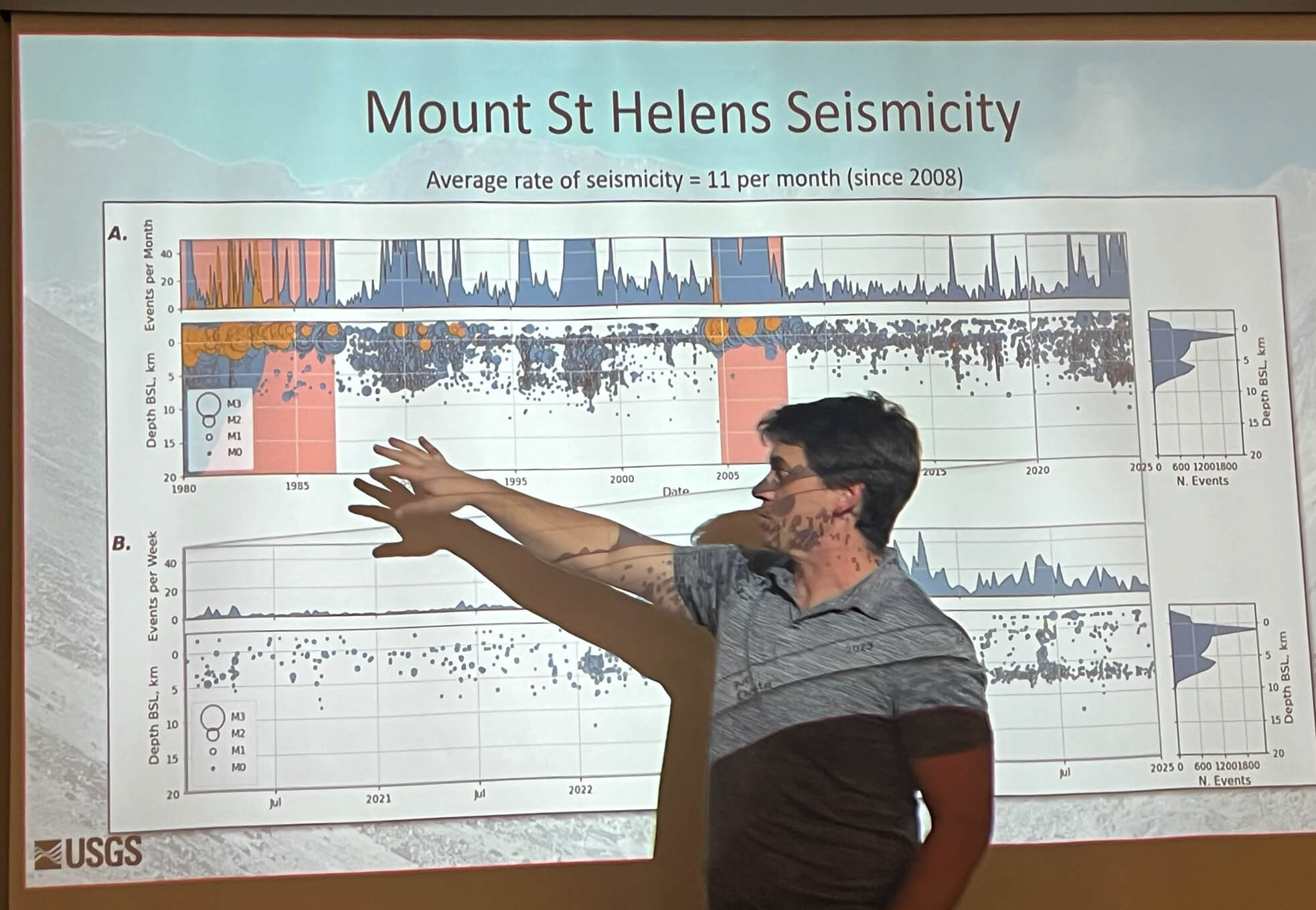 What to do about Mount St. Helens and Mount Adams?