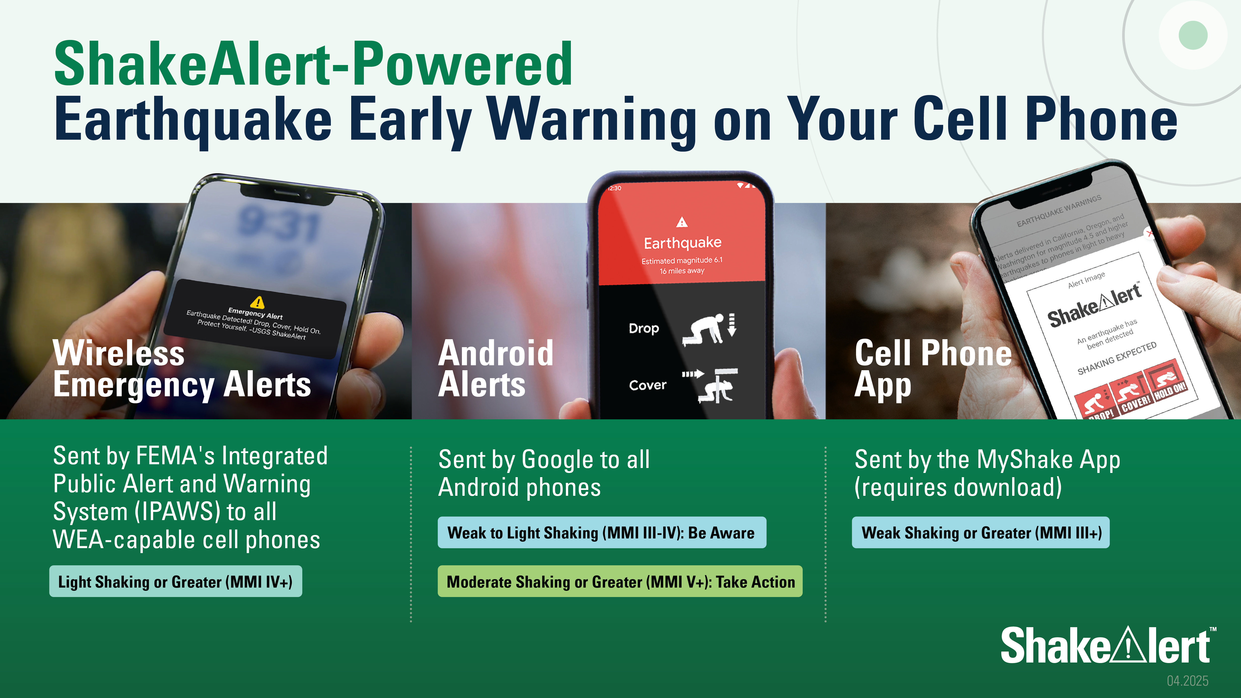 Infographic showing the three different ways to receive “ShakeAlert-Powered Earthquake Early Warning on your Cell Phone in Washington, Oregon and California,” and providing details on the earthquake magnitude and shaking intensity at which they are sent. Each way shows a hand holding a cell phone that is receiving the alert. The first, Wireless Emergency Alerts (WEA) are sent by FEMA to all WEA-capable cell phones when an earthquake of magnitude 5.0 or greater will cause light shaking or greater in your area.” The hand in this image is holding a phone that has a small message on the screen, with a yellow exclamation point in a triangle and the message: “Emergency Alert! Earthquake Detected! Expect Shaking Soon. Drop, Cover, and Hold On!” and does not have any graphics. The second image is for Android Alerts, and shows a hand holding a phone receiving a full-screen alert. The top of the screen is red and says “Earthquake!” The lower portion is black with white text and icons showing “Drop” with a person getting low to the ground, and “cover” with a person covering their head and crawling towards a table. Android Alerts are sent by Google to all Android Phones for earthquakes with a magnitude of 4.5 or greater.  If your area will get shaking of intensity 3 or 4, (weak, or light shaking) the alert will be “be aware.” For shaking in your area of intensity 5 (Moderate shaking) or greater, the alert will be a “take action” alert like the one on the screen, and will take over the whole screen even in a do not disturb mode. The third and final panel is for how to receive alerts from a Cell Phone App, like the MyShake App, which requires download.  In the image, a hand is holding a screen receiving a MyShake Alert, which has “ShakeAlert” in large letters, and says to “Drop, Cover, and Hold On” showing a person getting low to the ground, covering their head and taking cover under something sturdy, and hanging on to their cover until the shaking stops. Alerts from MyShake will come to phones of those who have downloaded and installed the app for earthquakes magnitude 5.5 or greater, that will intensity 3, weak shaking, or stronger in their area.